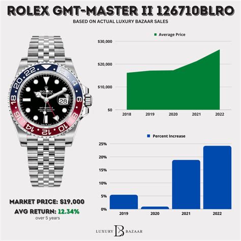 red and blue watch rolex|Rolex pepsi price chart.